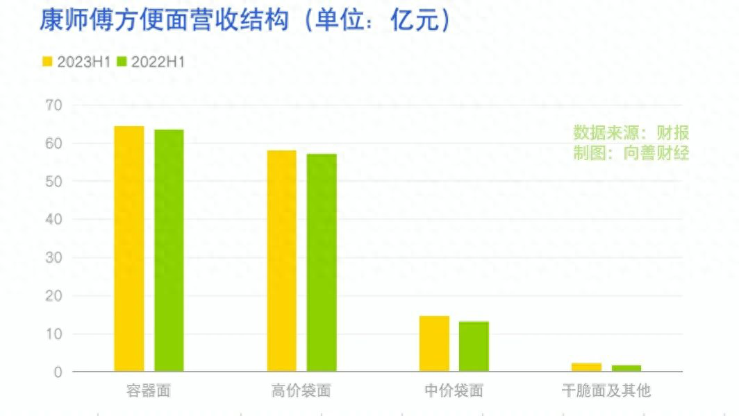 康师傅饮品涨价，能解决增长问题吗？-1.jpg