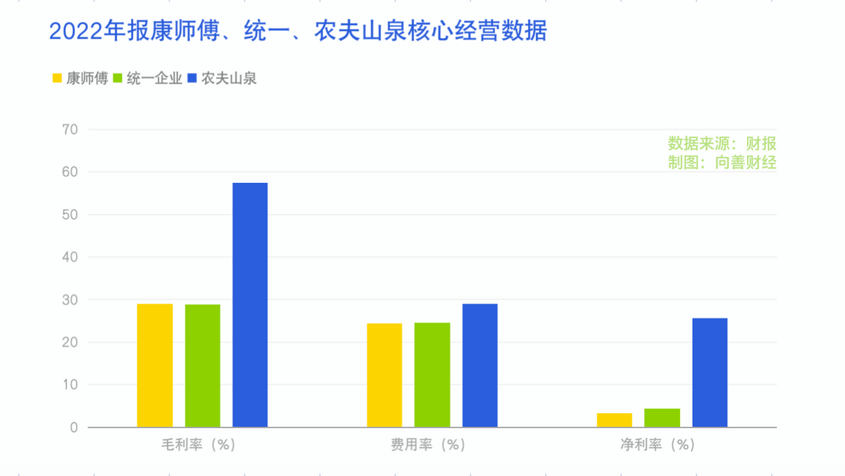 康师傅饮品涨价，能解决增长问题吗？-3.jpg