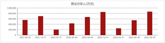 营收超去年全年，净利润大增42%！东鹏特饮成功“逆袭”-1.jpg