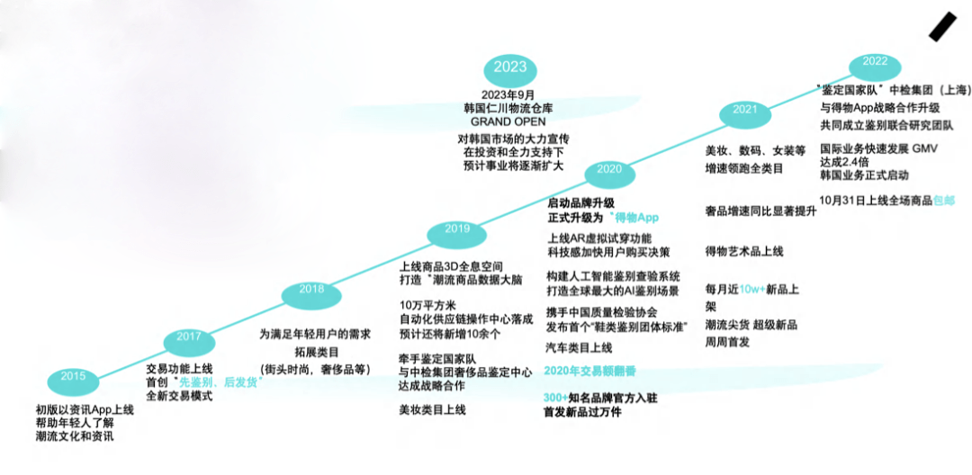 潮流电商得物加速国际化,在韩国启动本地招商-2.png