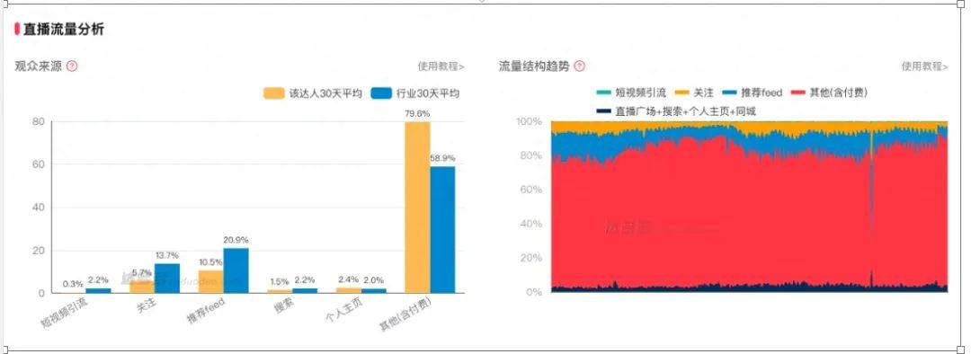 字节从游戏和VR战略撤退，下一个轮到货架电商？-3.jpeg