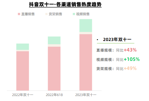 字节从游戏和VR战略撤退，下一个轮到货架电商？-4.png
