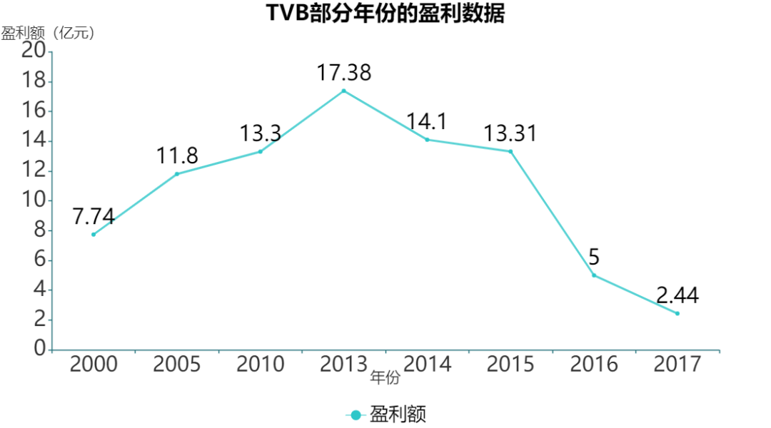 裁员300人，女性主义成TVB续命稻草？-1.png