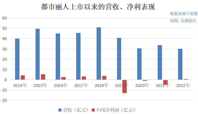 郑耀南回归，都市丽人何时“性感”起来？-2.jpg