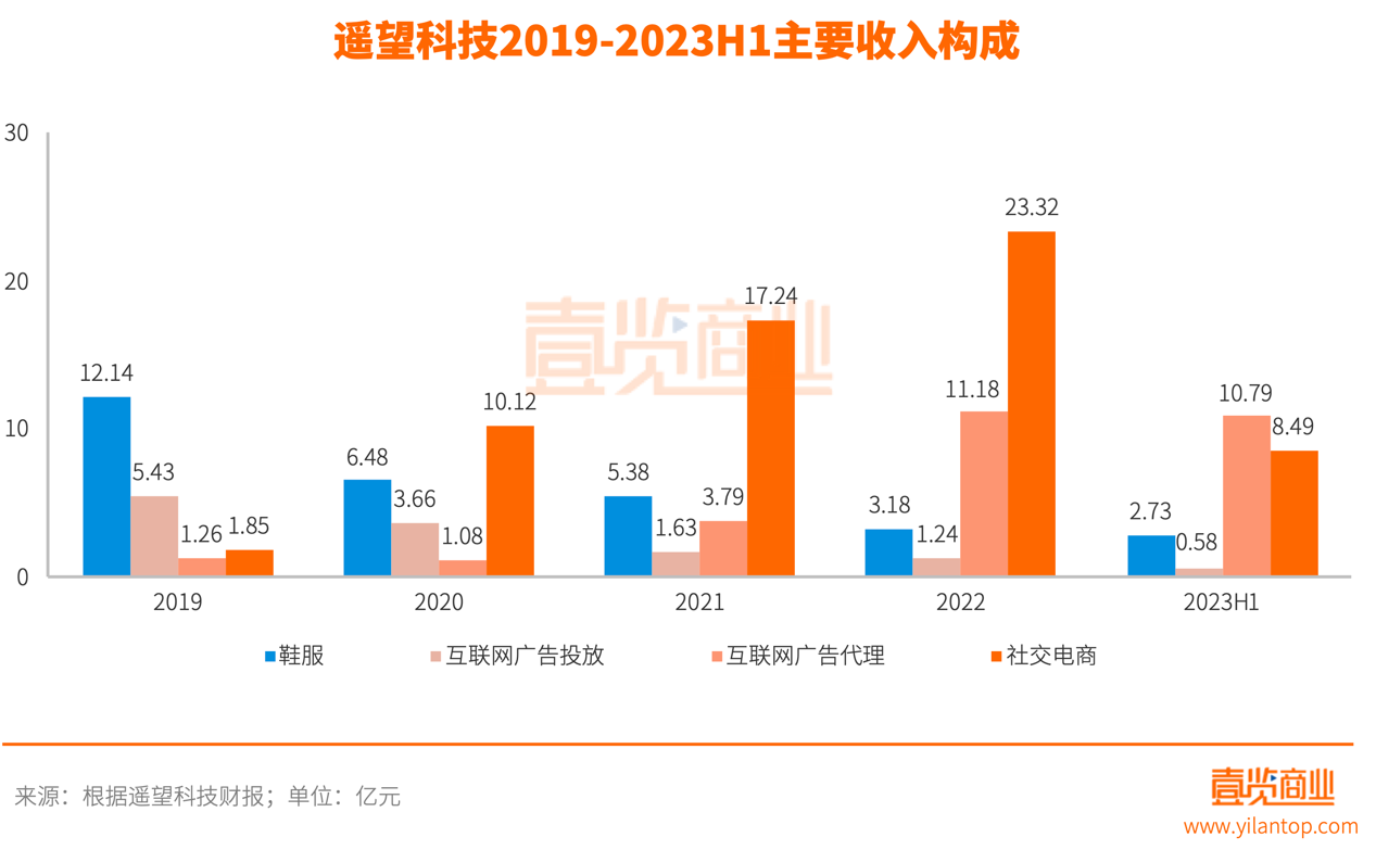 直播潮水褪去后，遥望科技是在裸泳么？-1.png