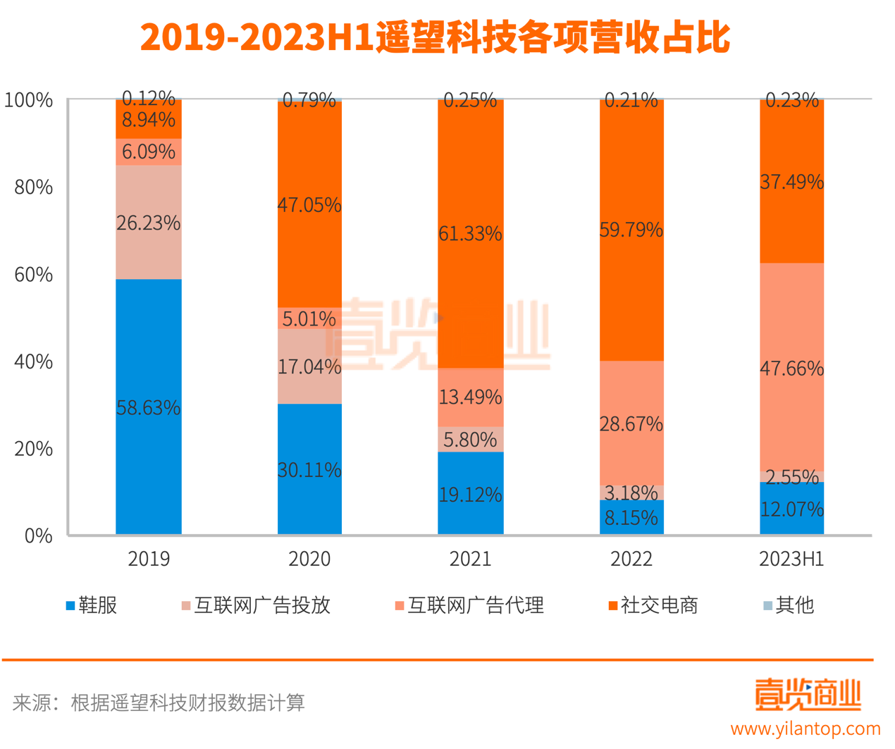 直播潮水褪去后，遥望科技是在裸泳么？-2.png