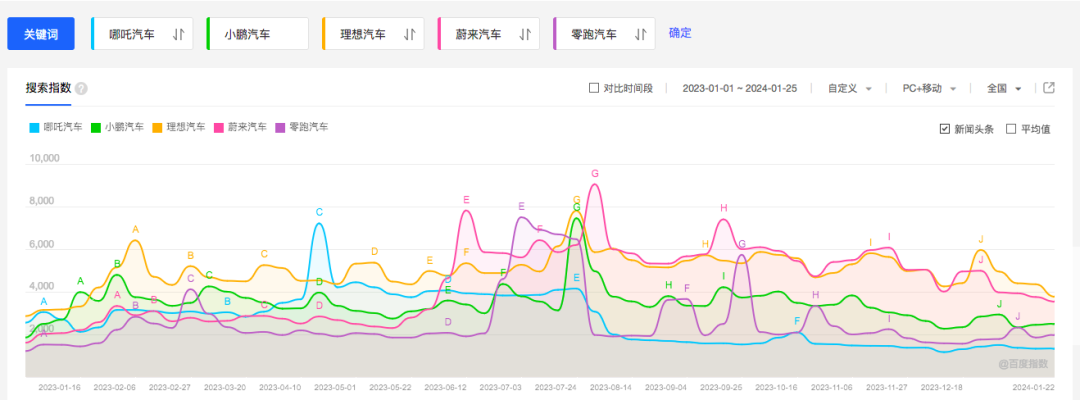 整顿营销，押注海外，哪吒汽车想要重回巅峰-1.png