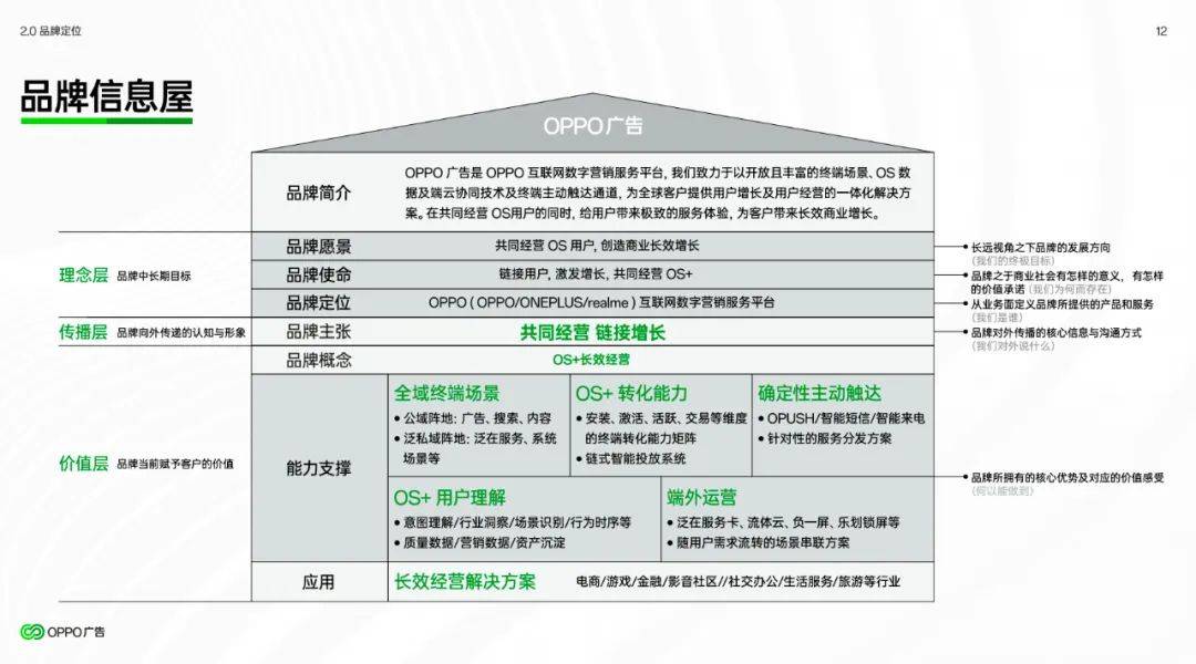 OPPO广告品牌焕新的逻辑：如何重塑“增长+经营”？-3.jpeg