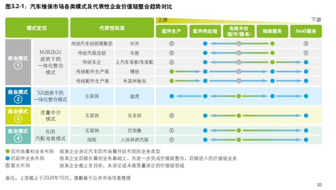 抖音入局养车，美团的身子腾讯的心-2.jpg