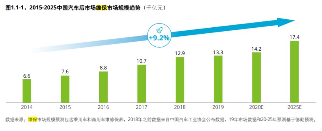抖音入局养车，美团的身子腾讯的心-1.jpg