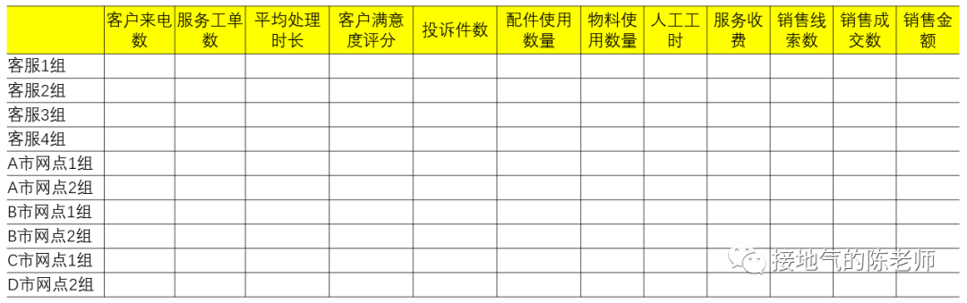 梳理数据指标体系，这才是最全指南！-1.png