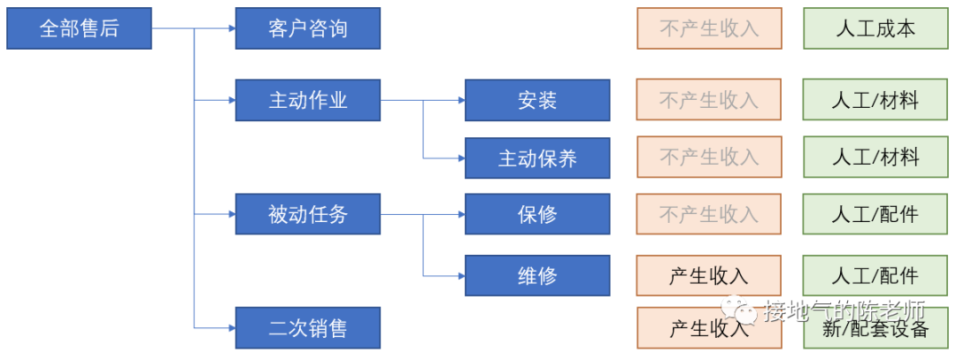 梳理数据指标体系，这才是最全指南！-2.png