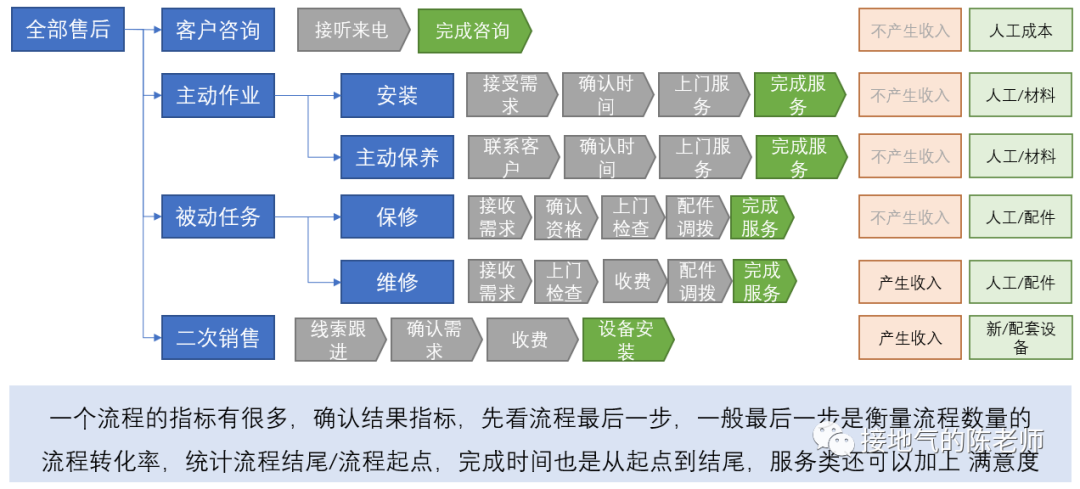 梳理数据指标体系，这才是最全指南！-3.png