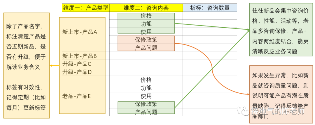 梳理数据指标体系，这才是最全指南！-4.png