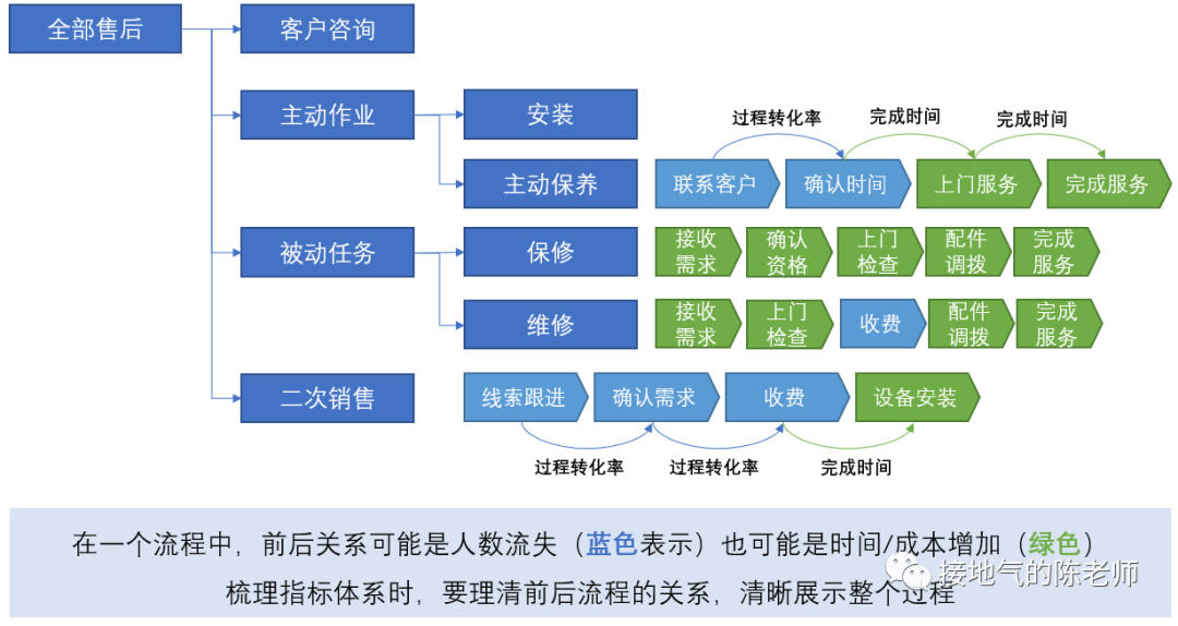 梳理数据指标体系，这才是最全指南！-6.png