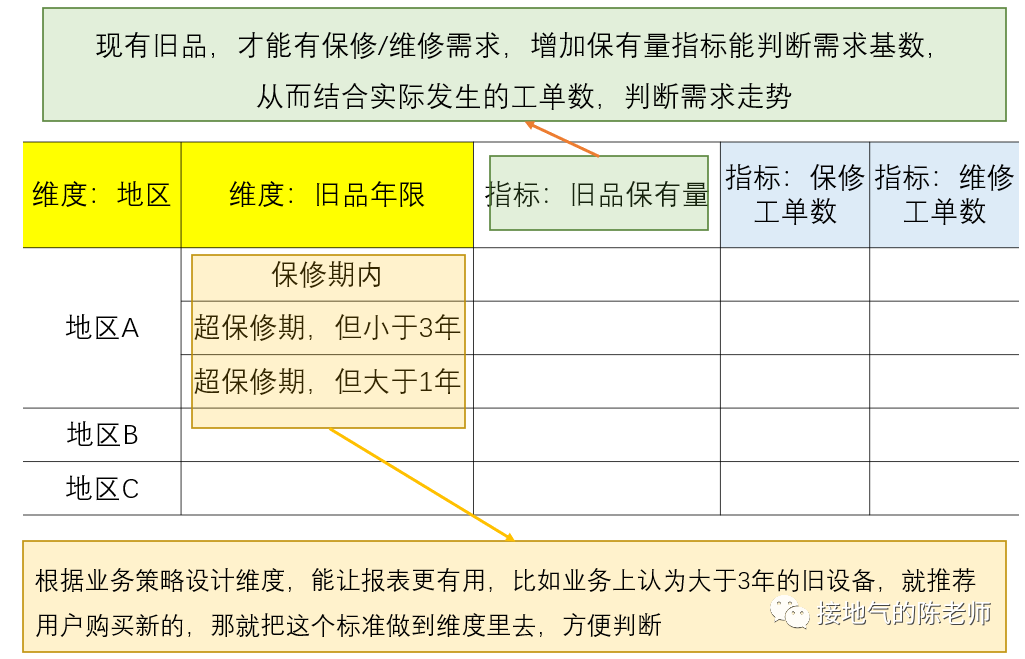 梳理数据指标体系，这才是最全指南！-5.png