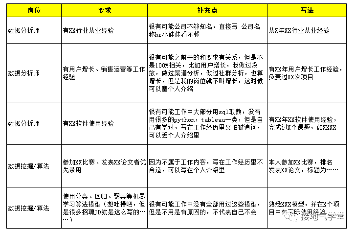 找数据分析工作，自我评价该怎么写-2.png
