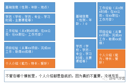 找数据分析工作，自我评价该怎么写-1.png