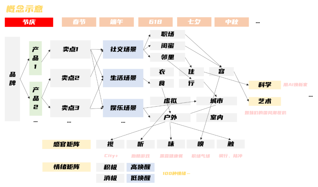 2024消费品牌视频号传播要思考的3个问题-2.png