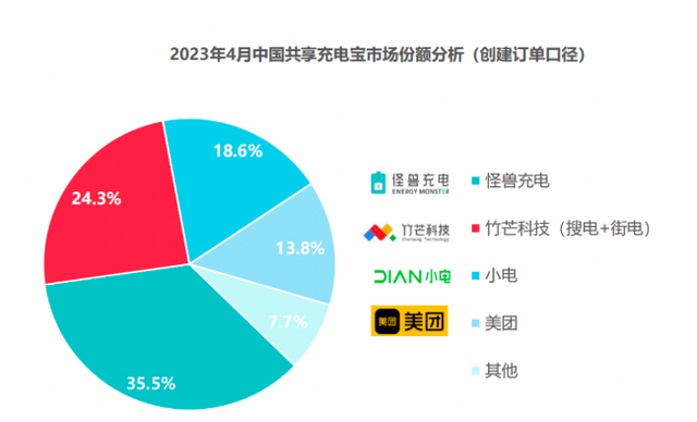 一年花1200元，谁抬高了共享充电宝价格？-6.jpg