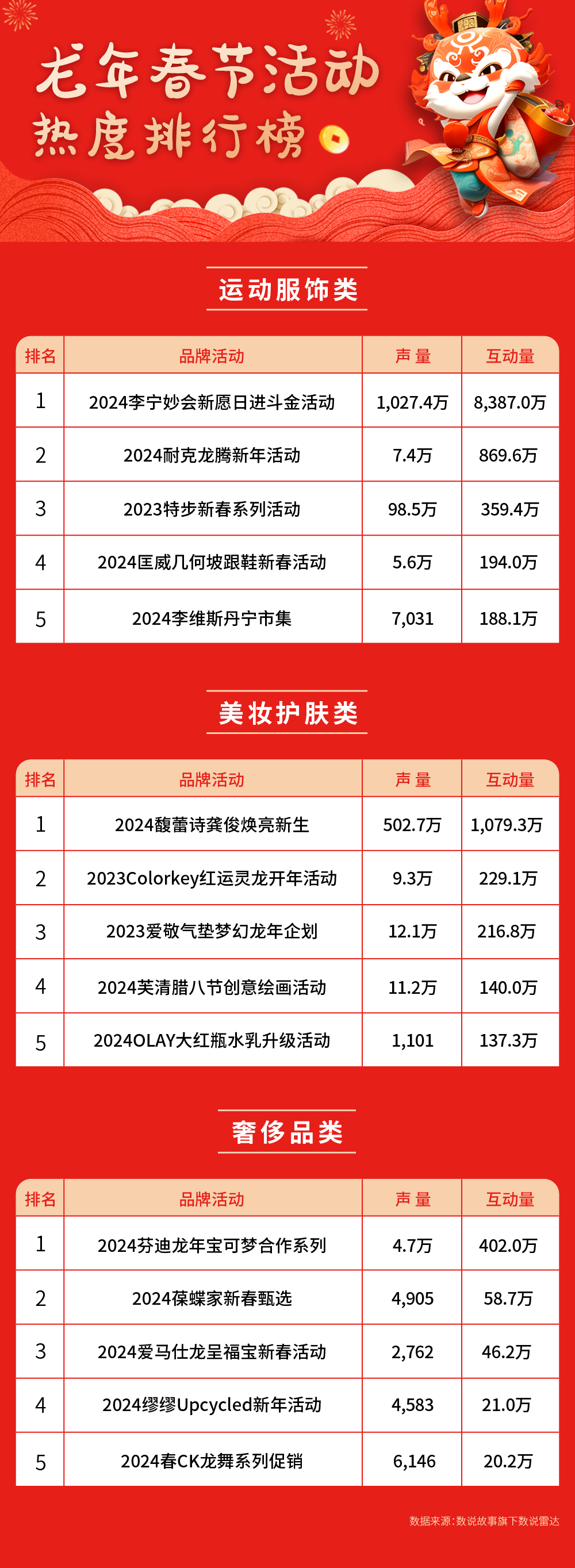 龙年春节营销你算老几？八大行业榜首品牌的出圈秘籍-1.png