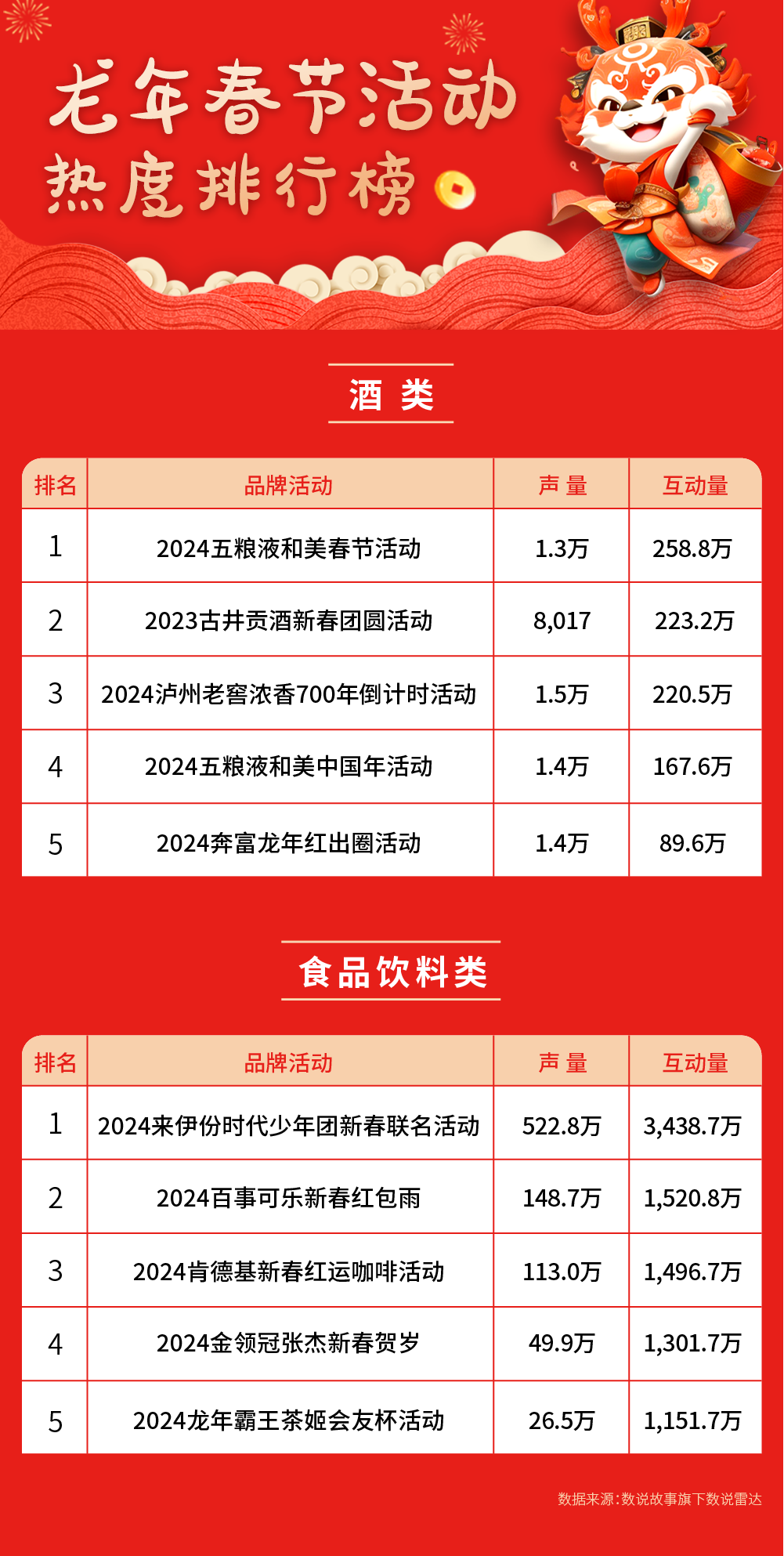 龙年春节营销你算老几？八大行业榜首品牌的出圈秘籍-2.png