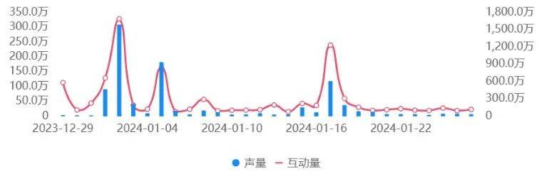 龙年春节营销你算老几？八大行业榜首品牌的出圈秘籍-4.jpeg