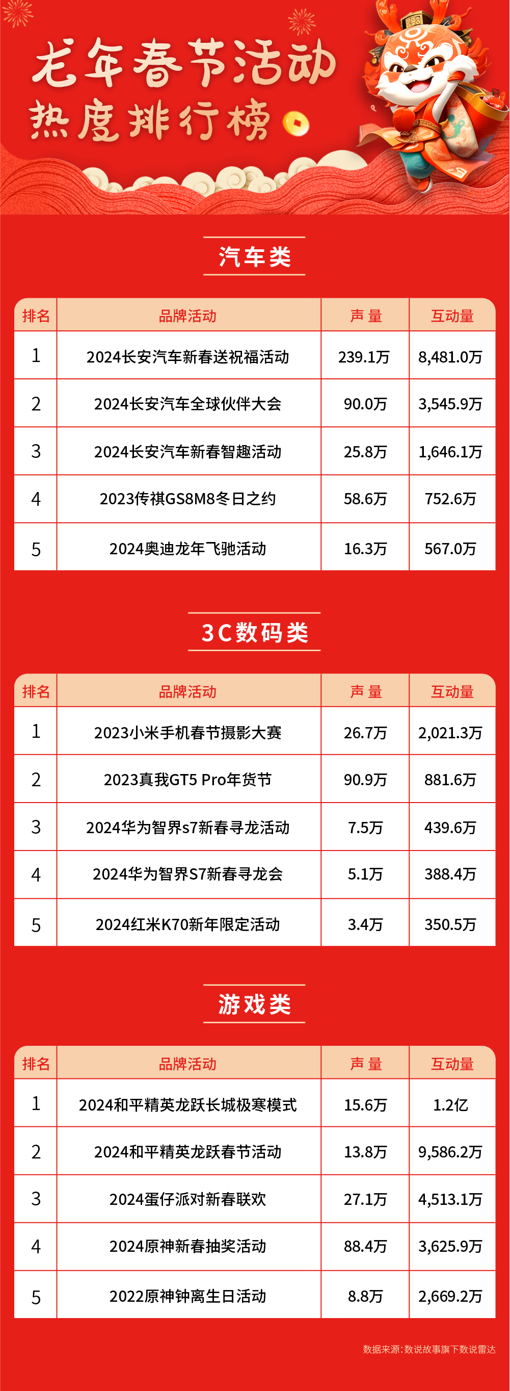 龙年春节营销你算老几？八大行业榜首品牌的出圈秘籍-3.png