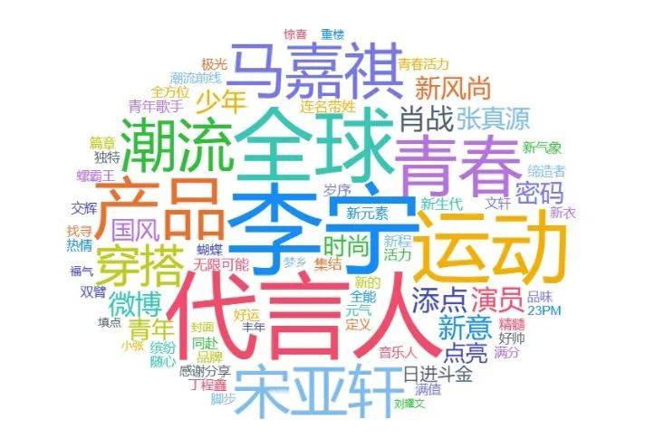 龙年春节营销你算老几？八大行业榜首品牌的出圈秘籍-5.jpeg