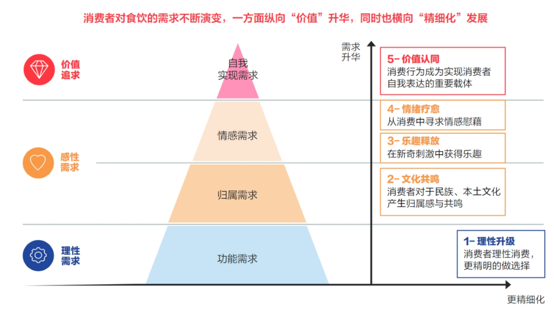 拥挤的食饮赛道，品牌在小红书向“趋势”找增长-1.png