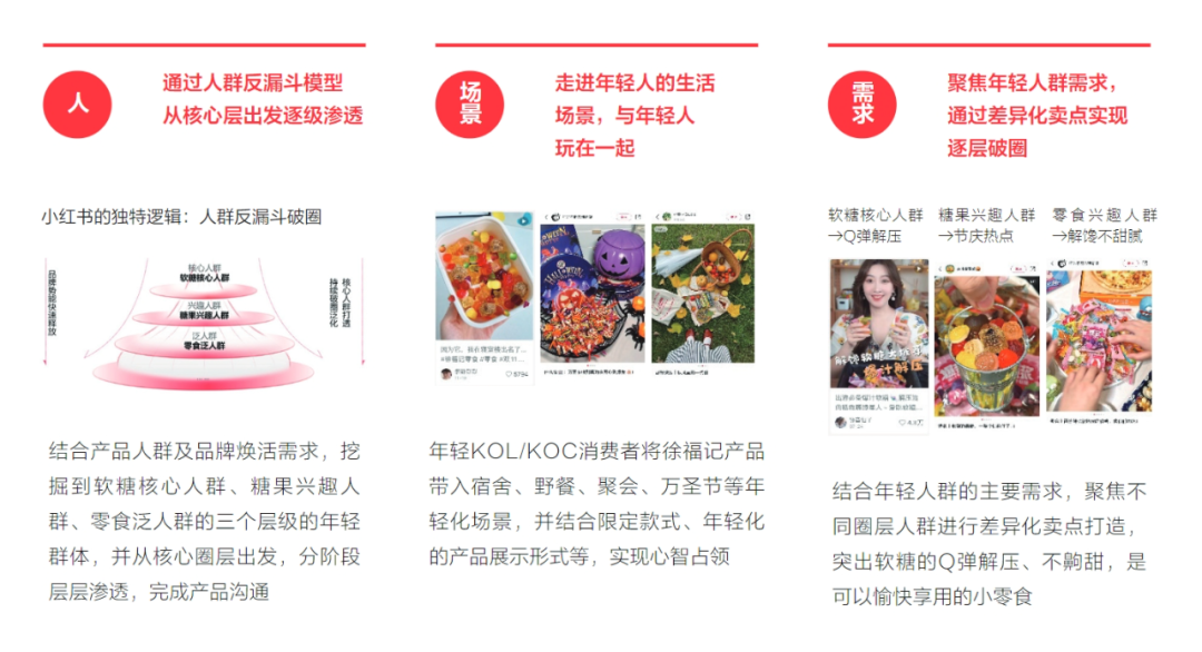 拥挤的食饮赛道，品牌在小红书向“趋势”找增长-2.png