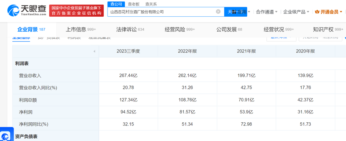 2024白酒营销分化，从山西汾酒春节转战抖音开始？-3.jpg