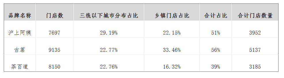“卷”向港股的新茶饮，这些品牌在拼什么?-2.jpg