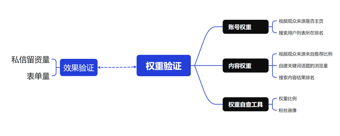 权重的游戏——B2B抖音，SEO为王-1.png