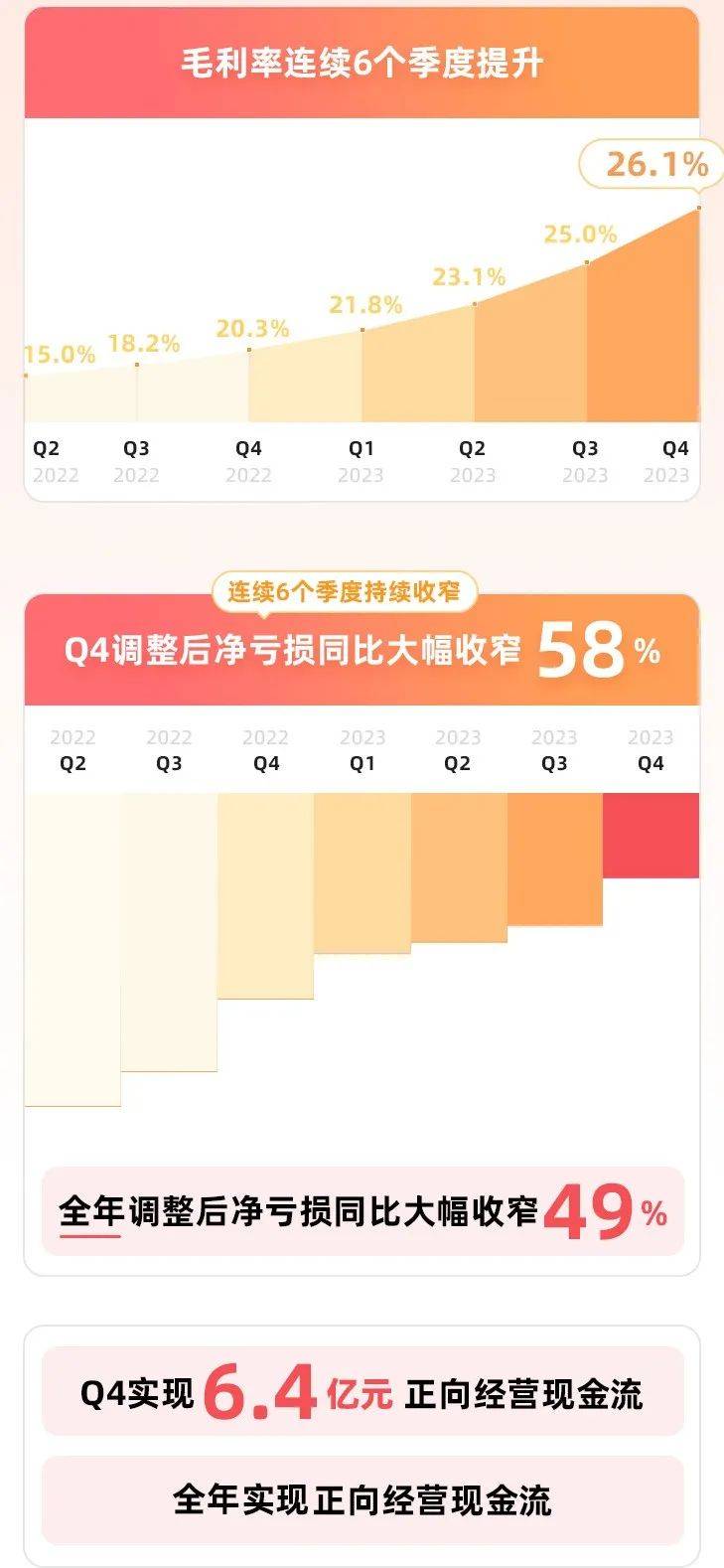 现金流转正，B站的盈利故事已经开始-1.jpeg