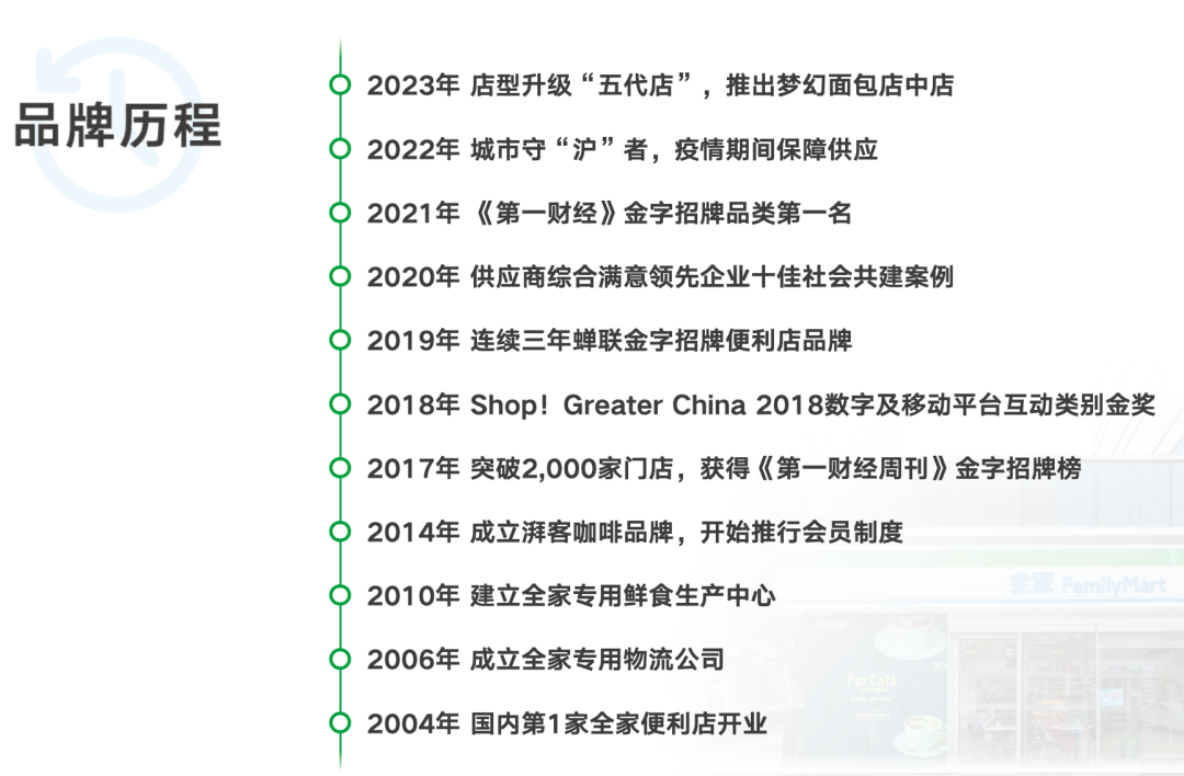 全家将积极扩大中国大陆事业，股东双方达成重组协议-3.png