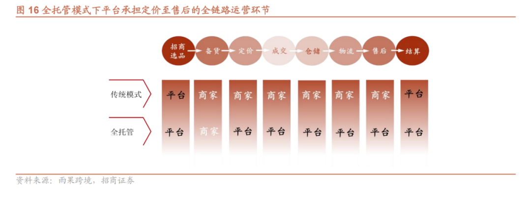 Temu狂奔，正在抬高拼多多的增长天花板-3.png