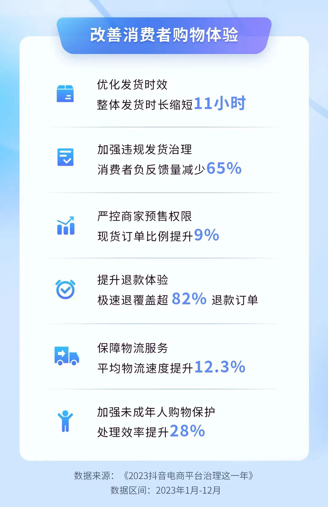 复盘抖音电商平台治理-2.png