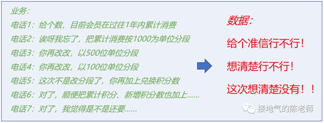 摆脱取数，Sql boy突围指南-1.png