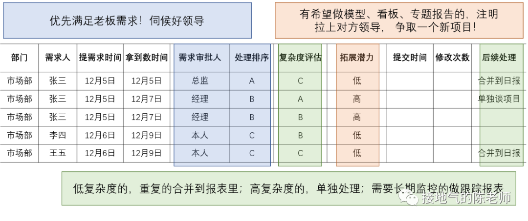 摆脱取数，Sql boy突围指南-3.png