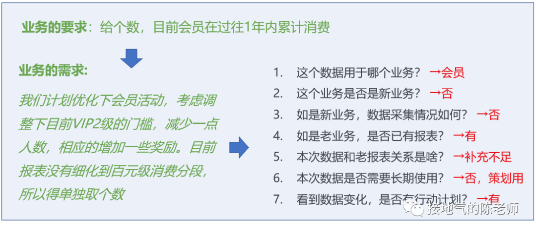 摆脱取数，Sql boy突围指南-2.png