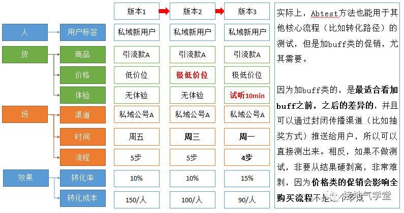 数据分析终极难题：多影响因素下，归因模型怎么搭建？-4.png