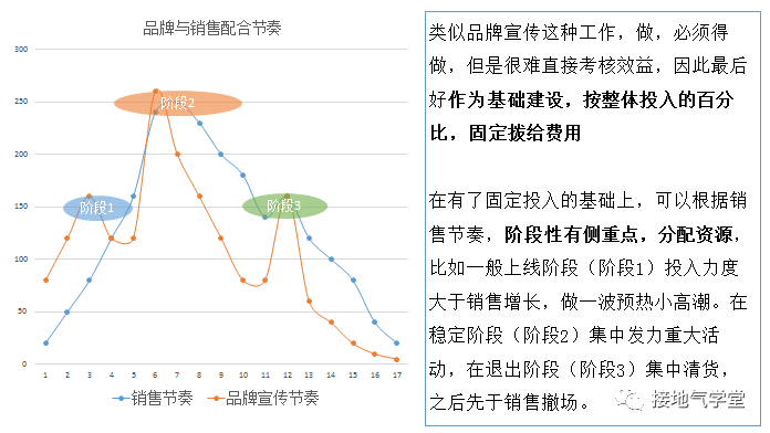 数据分析终极难题：多影响因素下，归因模型怎么搭建？-2.png