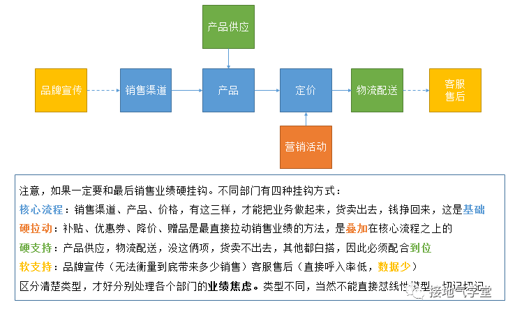 数据分析终极难题：多影响因素下，归因模型怎么搭建？-1.png