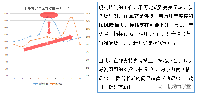 数据分析终极难题：多影响因素下，归因模型怎么搭建？-3.png