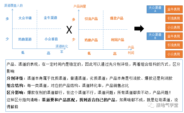 数据分析终极难题：多影响因素下，归因模型怎么搭建？-5.png
