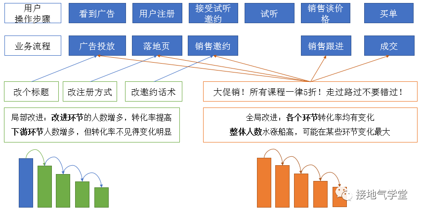 这是我见过最好的用户增长分析模型-5.png