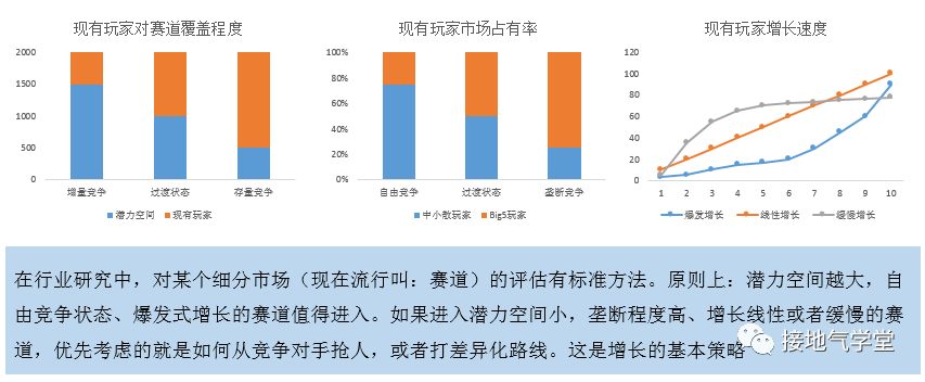 这是我见过最好的用户增长分析模型-2.png