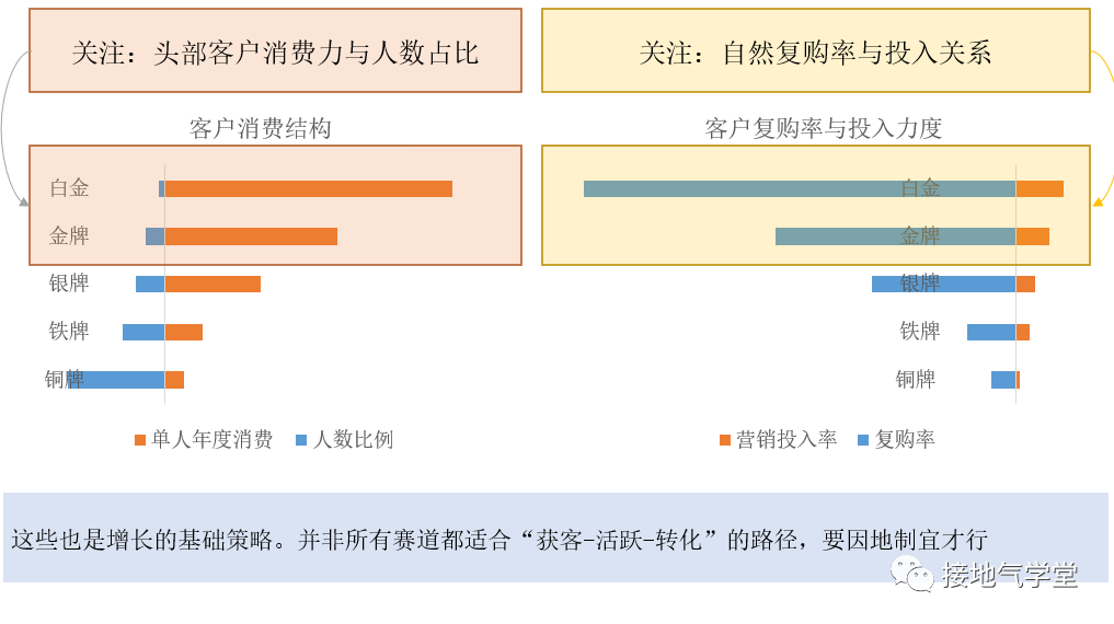 这是我见过最好的用户增长分析模型-3.png