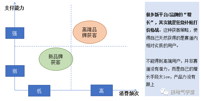 这是我见过最好的用户增长分析模型-4.png